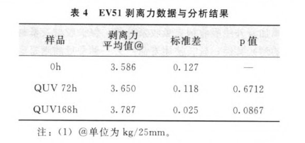 實(shí)驗(yàn)數(shù)據(jù)