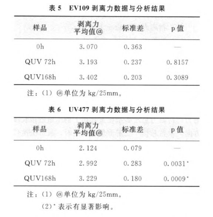 實(shí)驗(yàn)數(shù)據(jù)