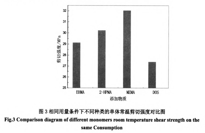 物質剪切示意圖