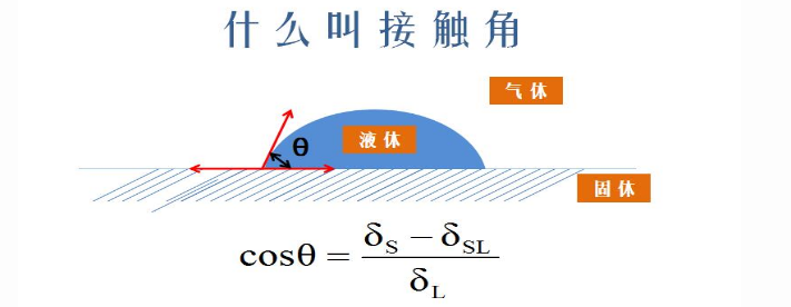 水滴角測量儀應用特點