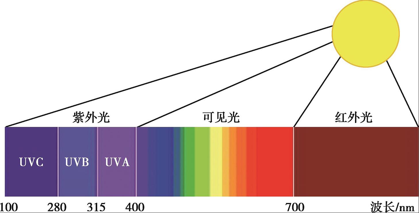 紅外光譜儀使用前需要哪些方面準(zhǔn)備工作